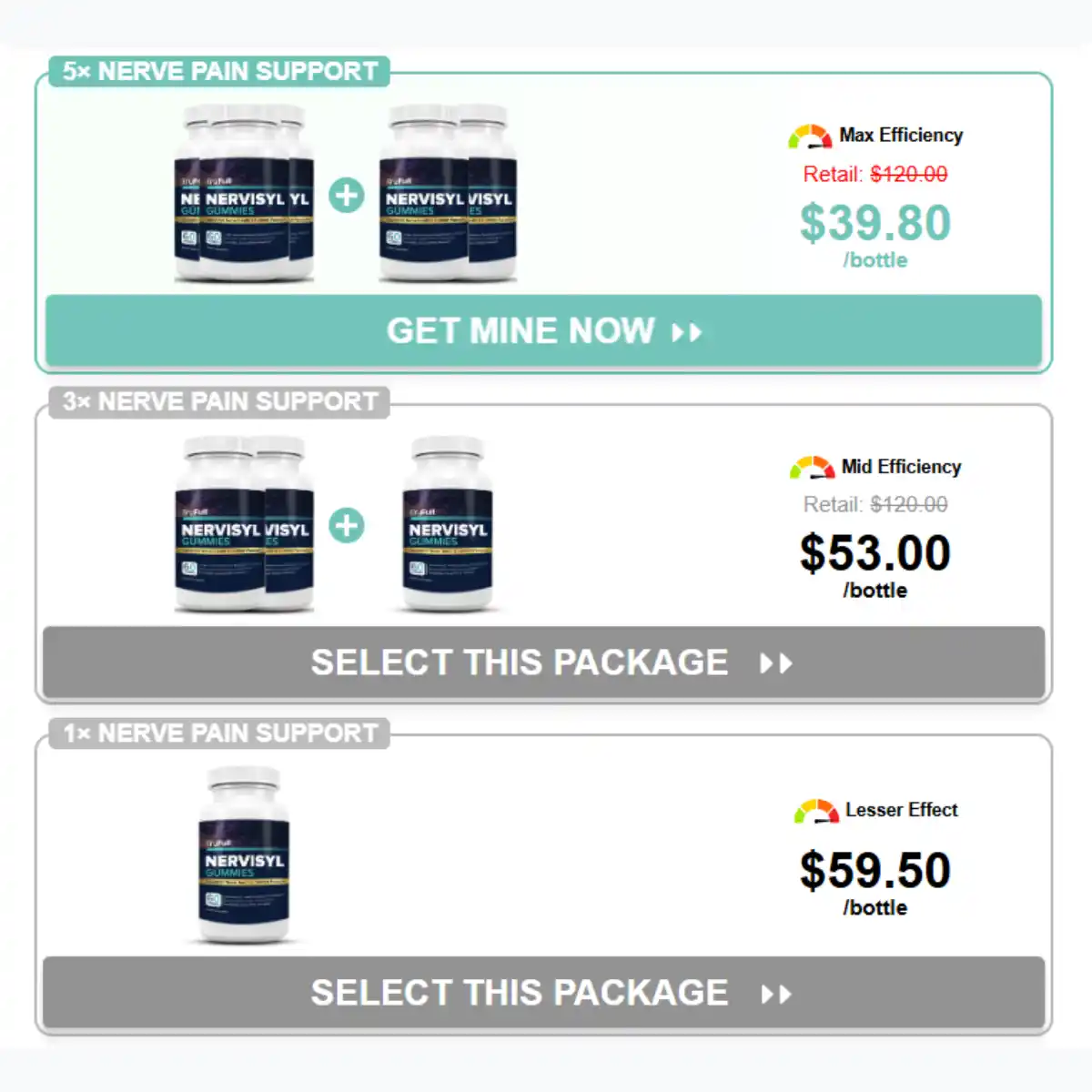 Nervisyl Gummies Pricing