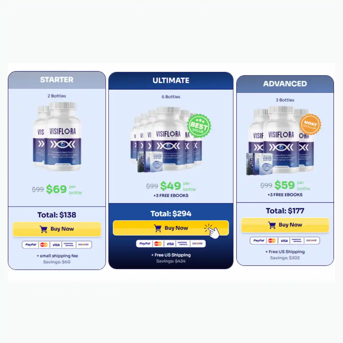 VisiFlora price