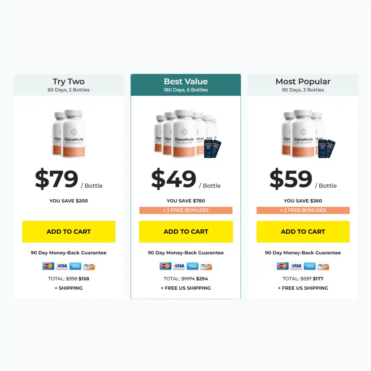 GlycoMute Pricing